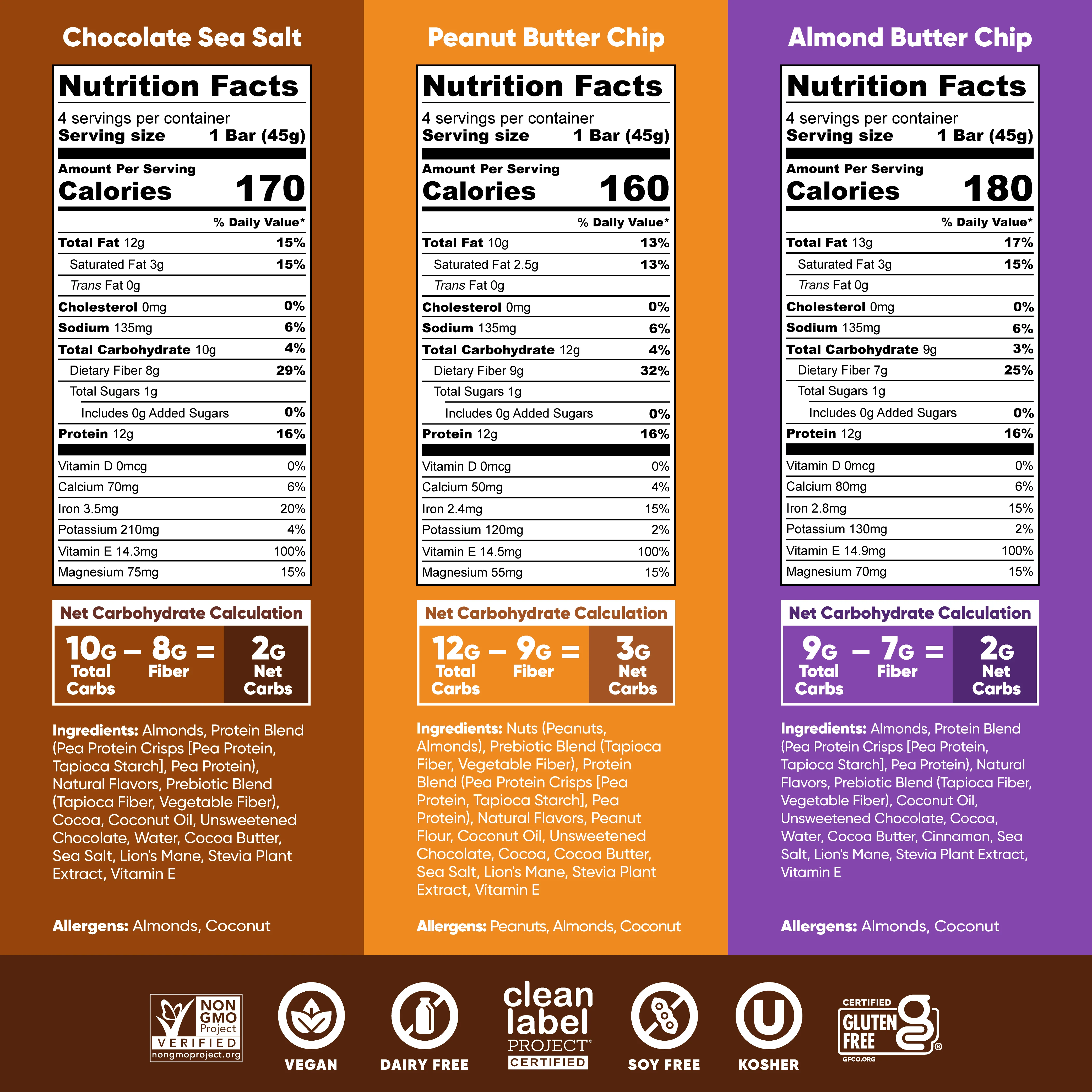 Chocolate Lovers Bundle (36 Bars) - Image 4
