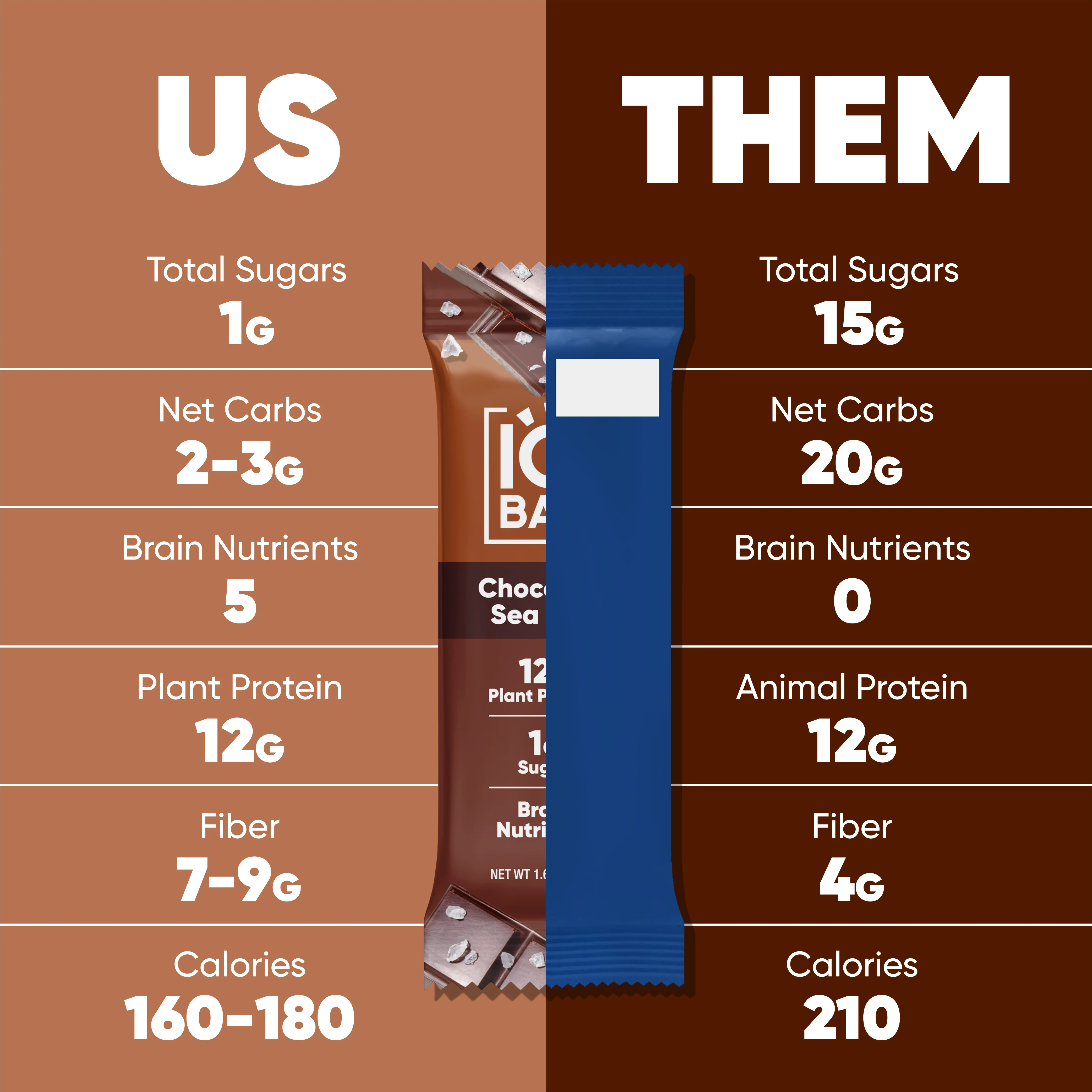 Chocolate Lovers Variety (12 Bars) - Image 5
