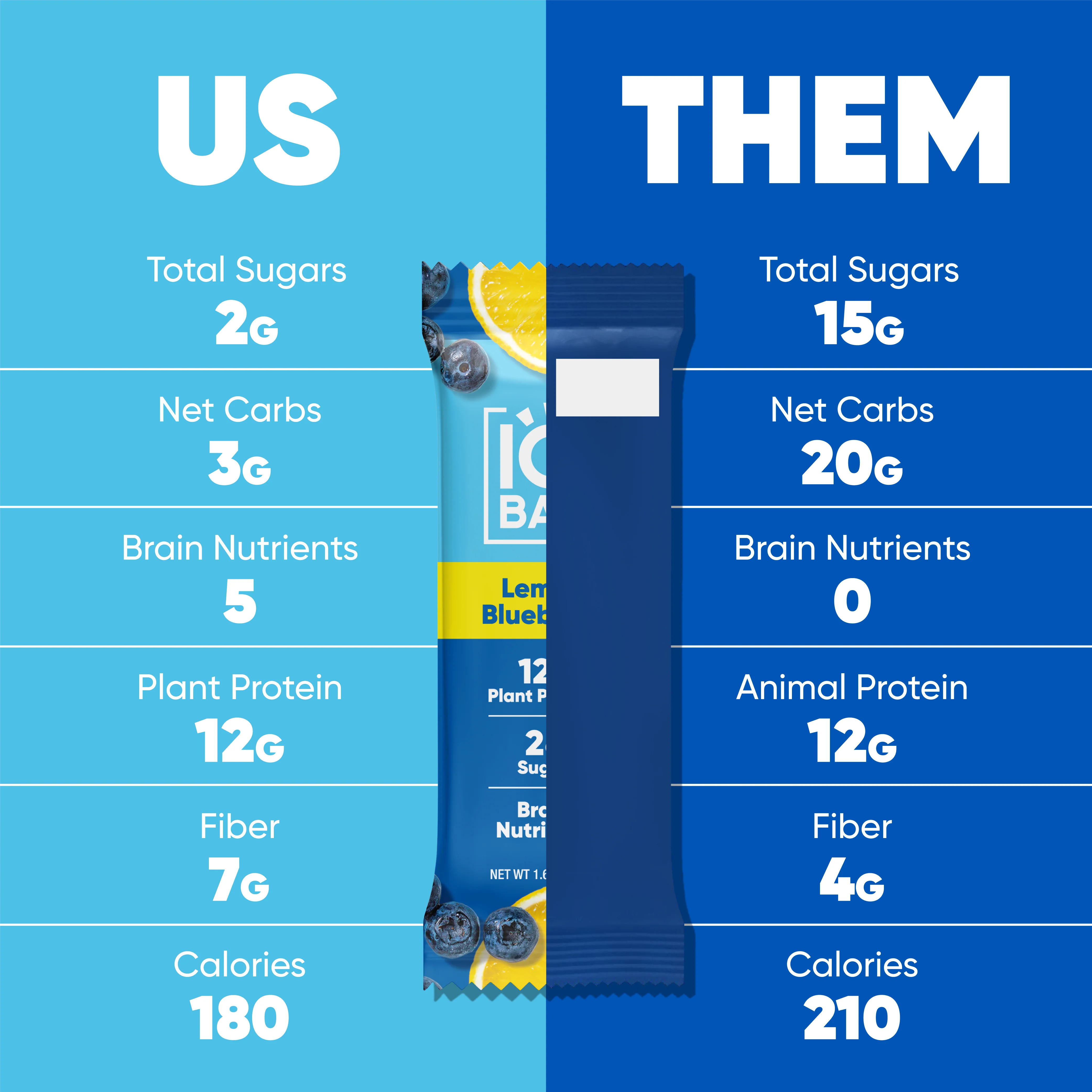 Lemon Blueberry (12 Bars) - Image 5