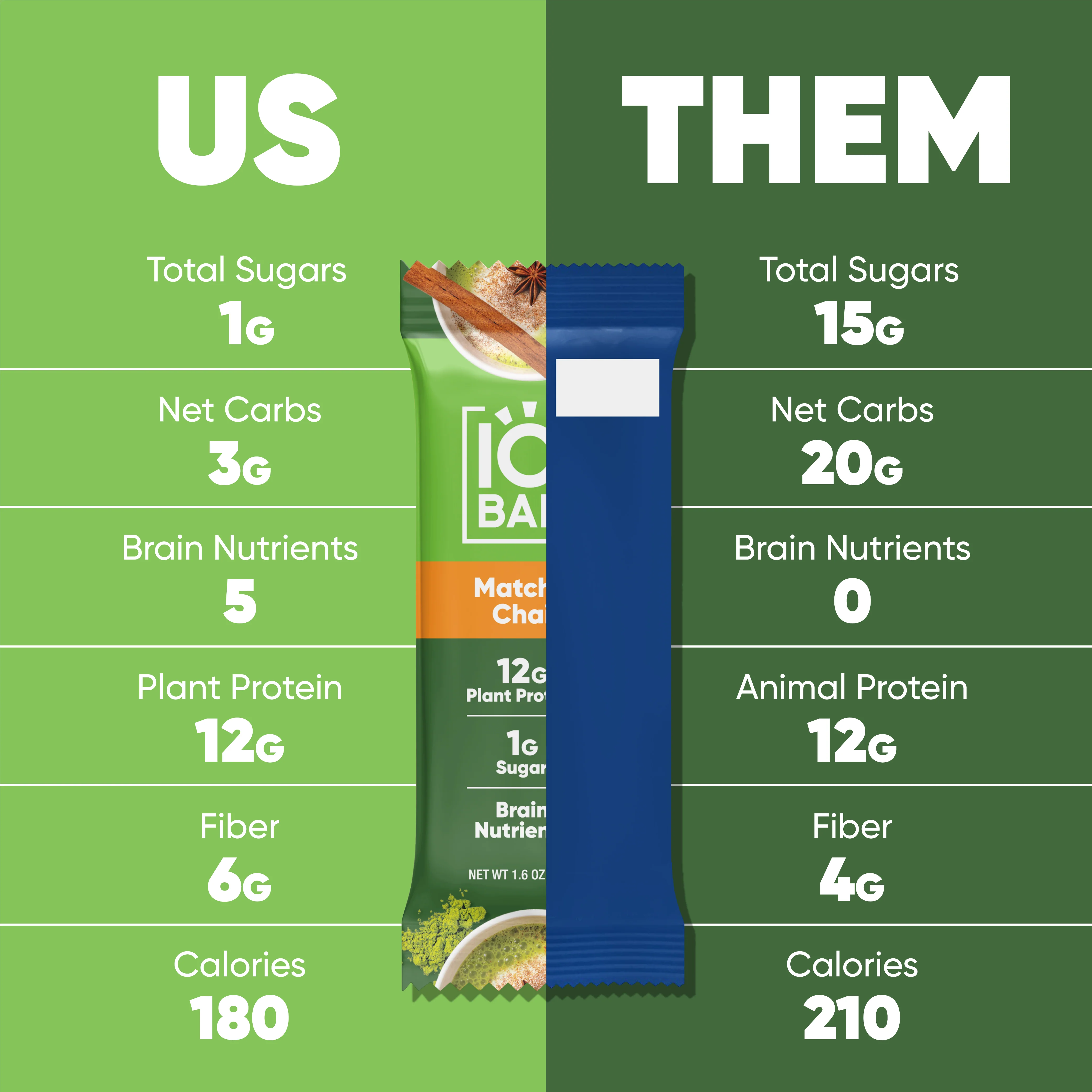 Matcha Chai (12 Bars) - Image 5