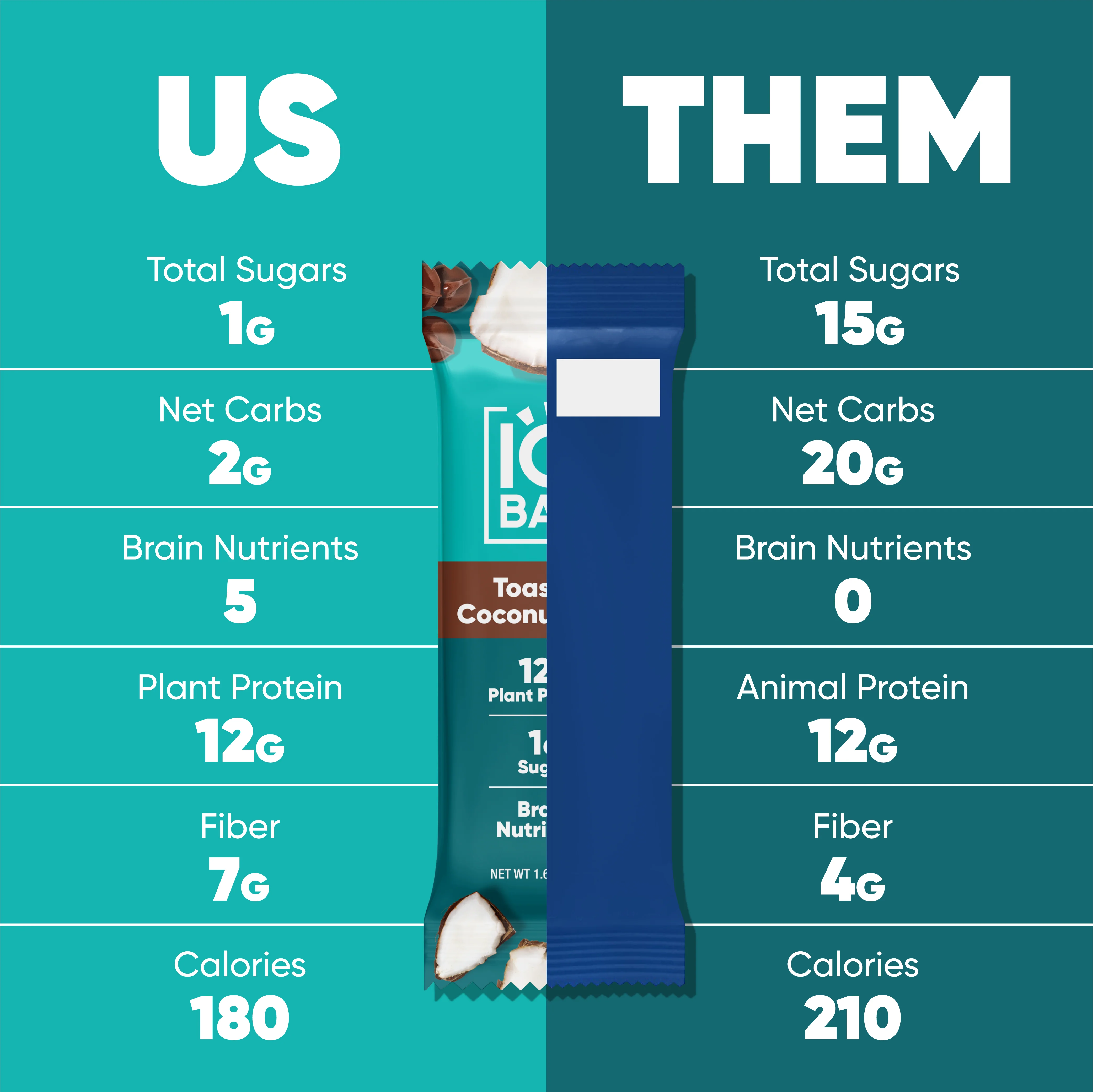 Toasted Coconut Chip (12 Bars) - Image 5